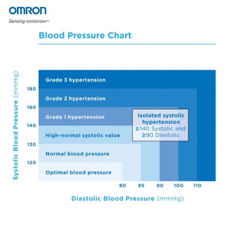 OMRON M2 Basic Automatic Blood Pressure Monitor (BM2302) – Accurate & Easy BP Monitoring at Home