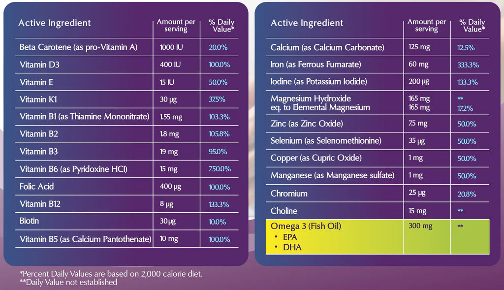 MasVita Mammy MultiVitamins + Omega-3 | The Highest Care during Pregnancy and Lactation | 30 Softgel Caps